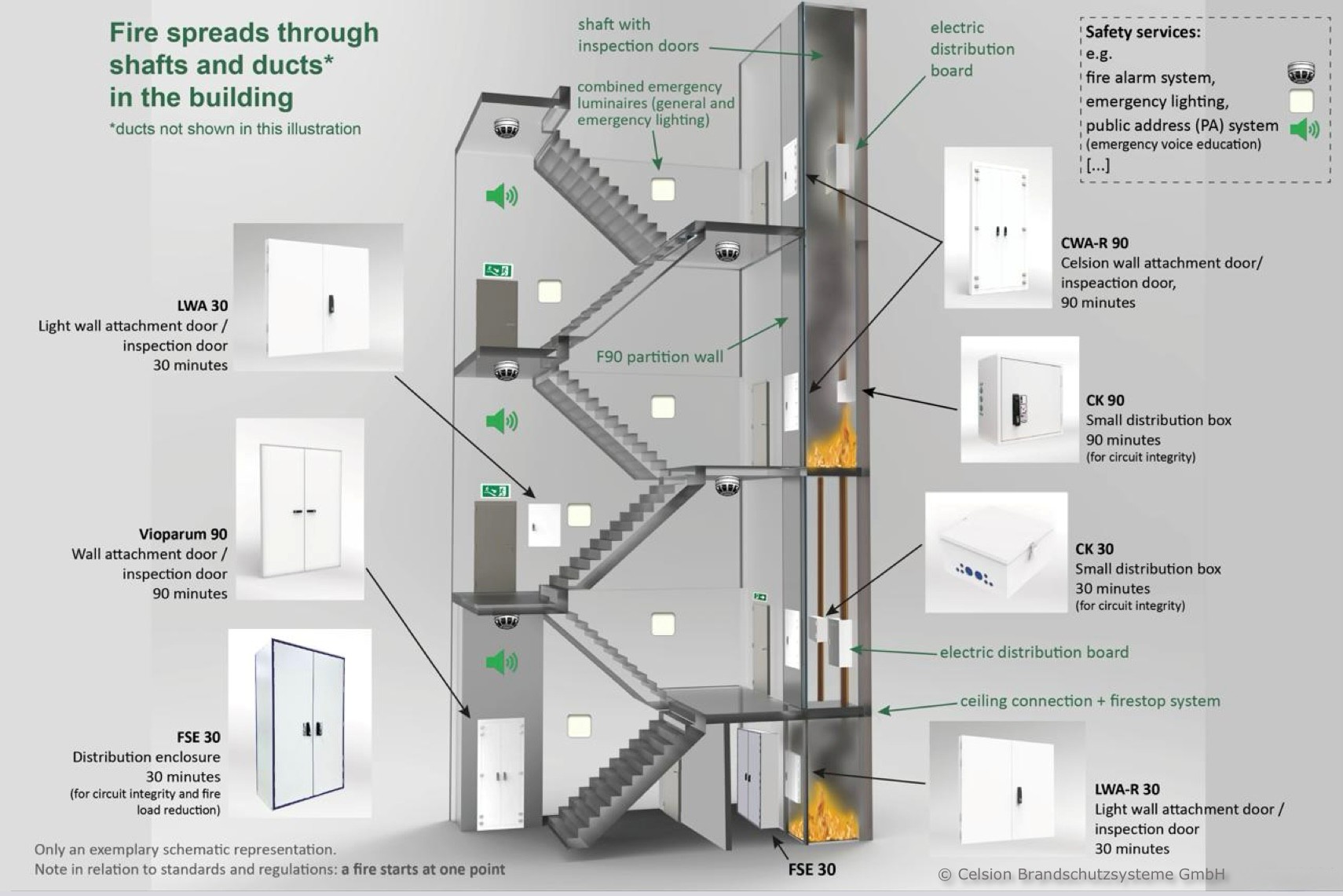 Fire protection enclosure