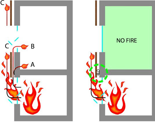 Transparent Fire Barriers