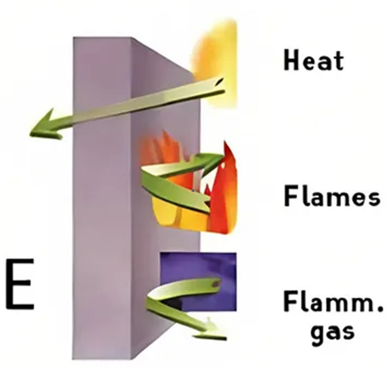 Transparent Fire Barriers