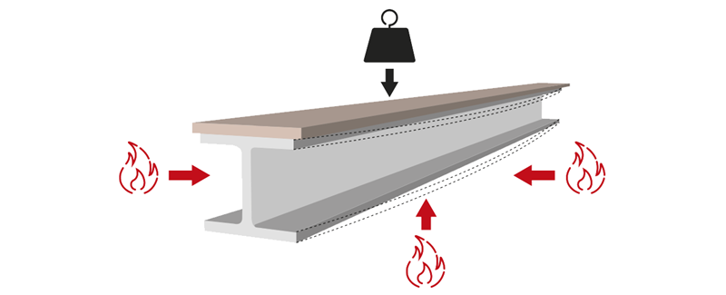 Transparent Fire Barriers